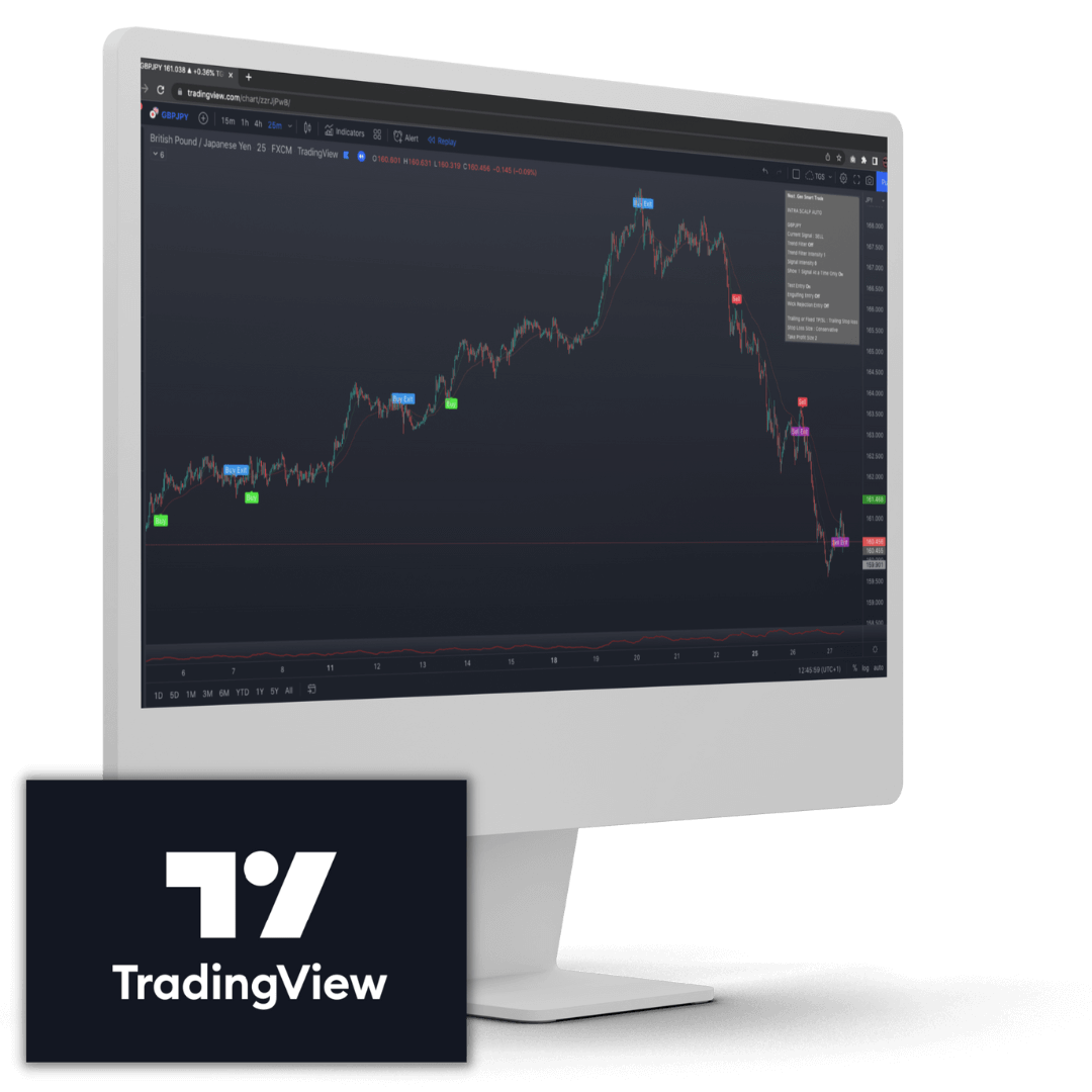 Step 3: Signal Valid, Execute The Trade.